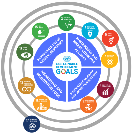 SDGs Wheel